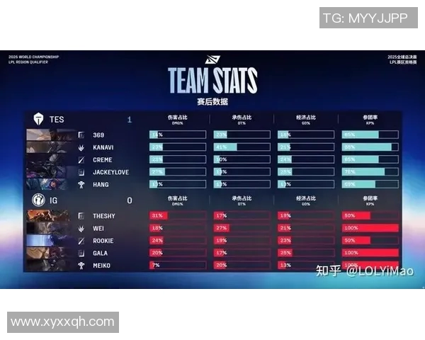S15电竞总决赛城市赛积分榜揭晓TES战队以90分稳居第一位